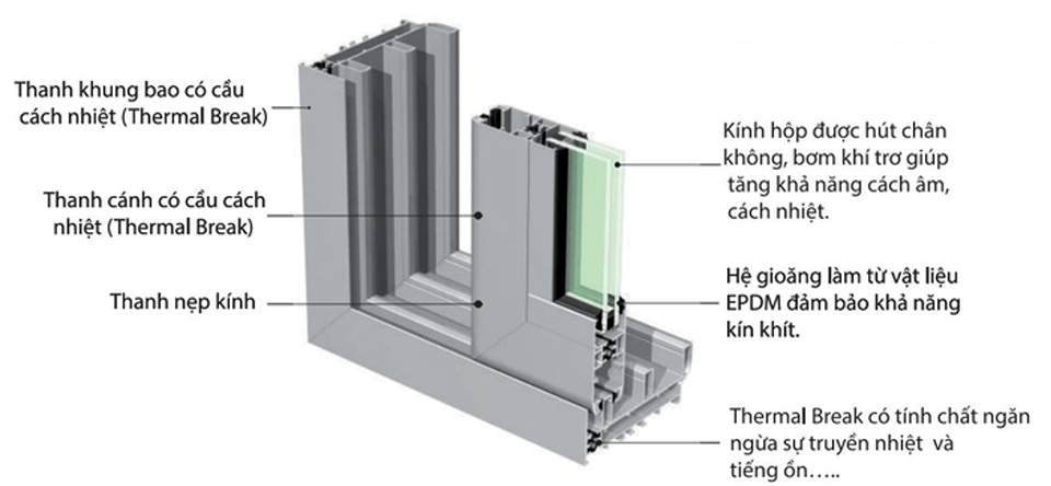 Kính cách âm Cấu tạo và nguyên lý hoạt động kính cách âm